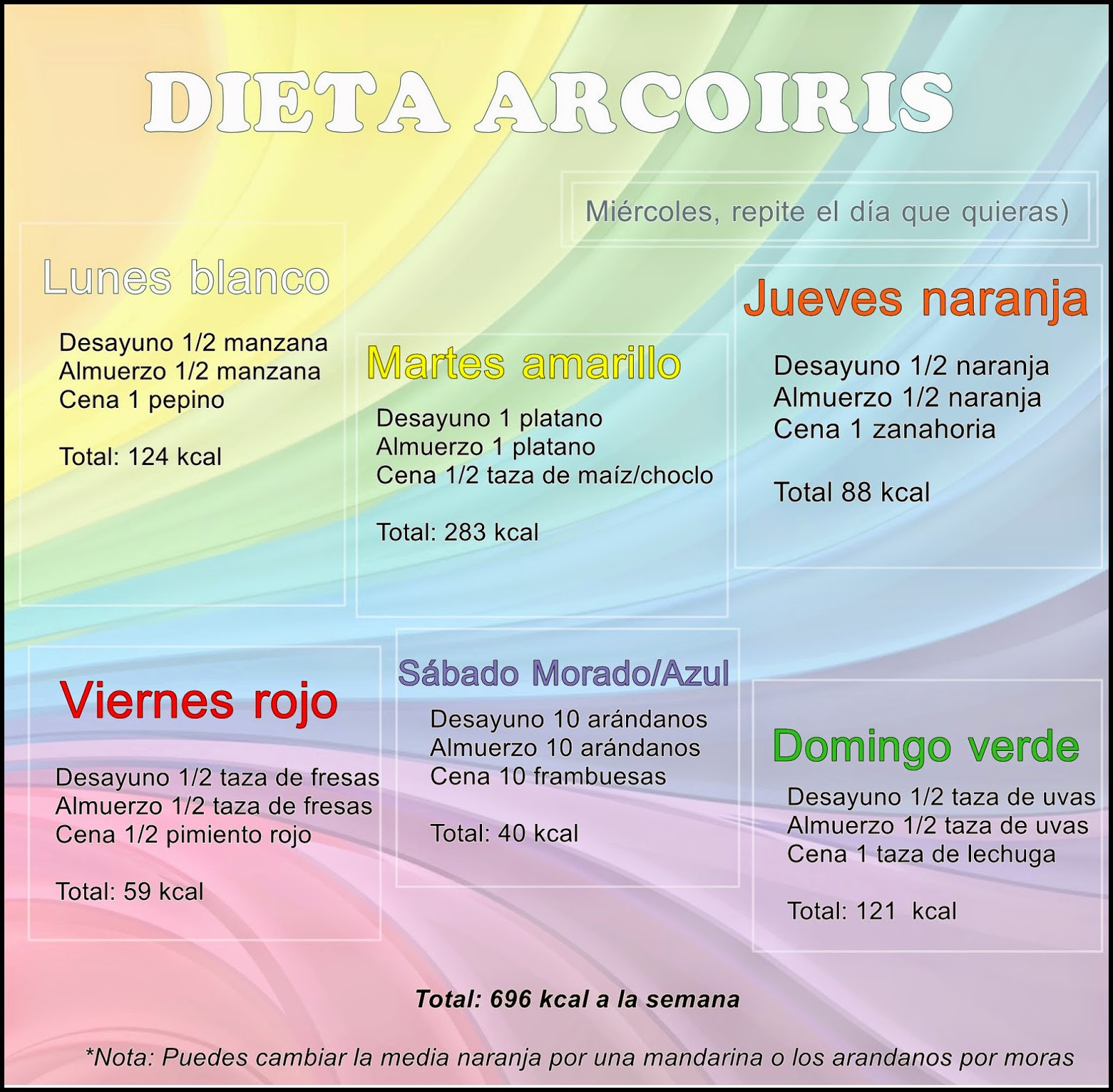 Como puedo bajar de peso en una semana urge pro ana